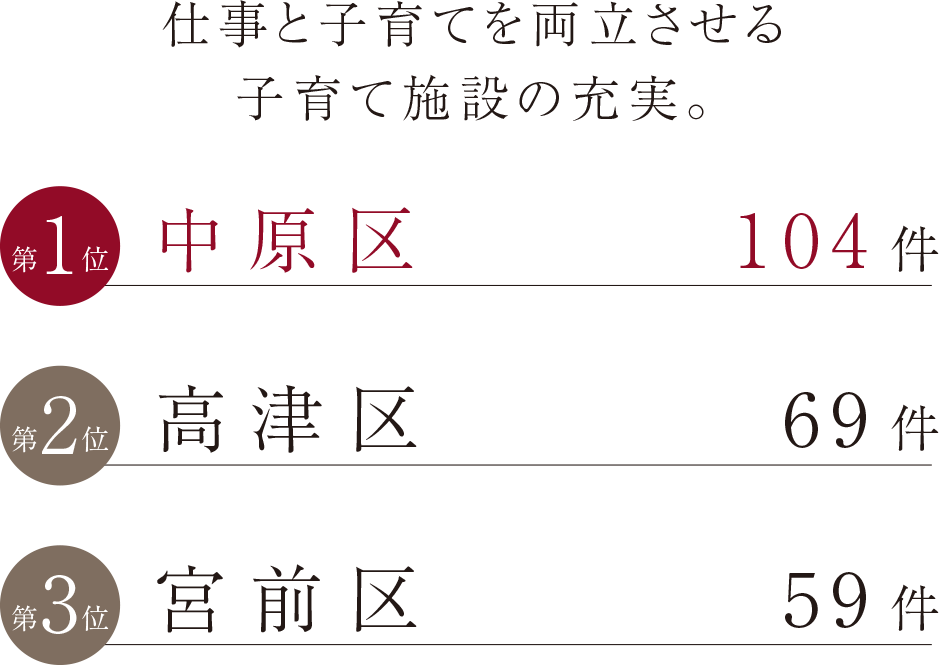ロケーション│【公式】ローレルコート武蔵小杉 ザ・レジデンス