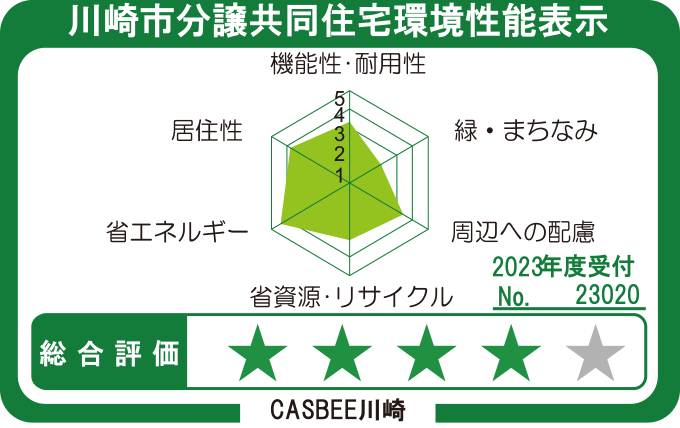 CASBEE川崎