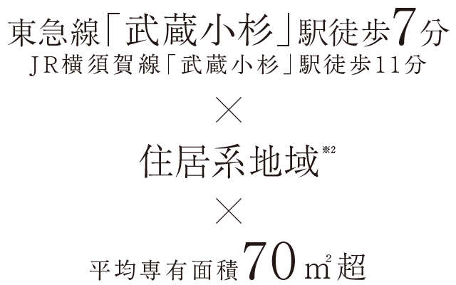 東急線「武蔵小杉」駅徒歩7分、JR横須賀線「武蔵小杉」駅徒歩11分×住居系地域×平均専有面積70㎡超