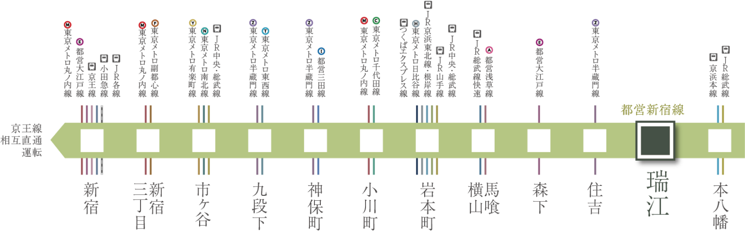 路線図