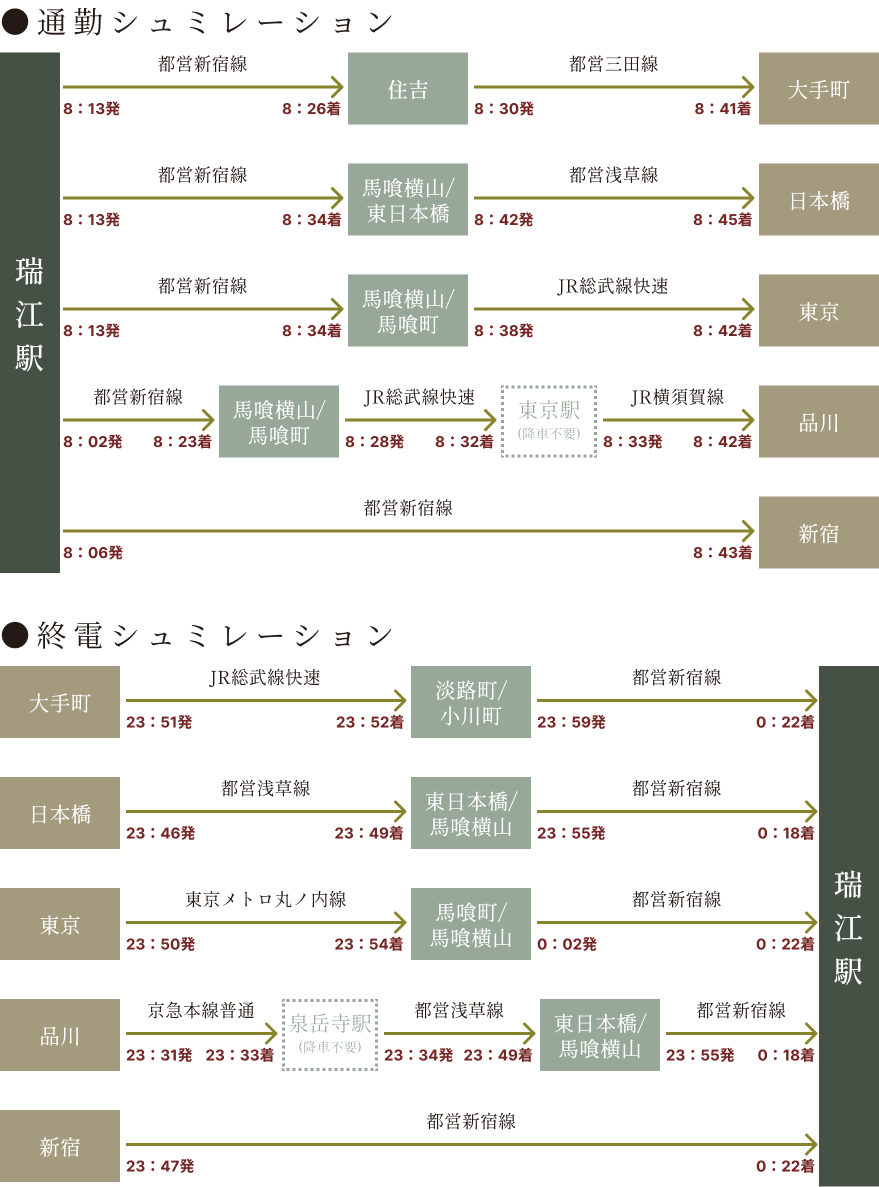 シミュレーション