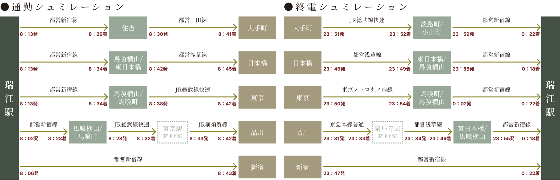 シミュレーション