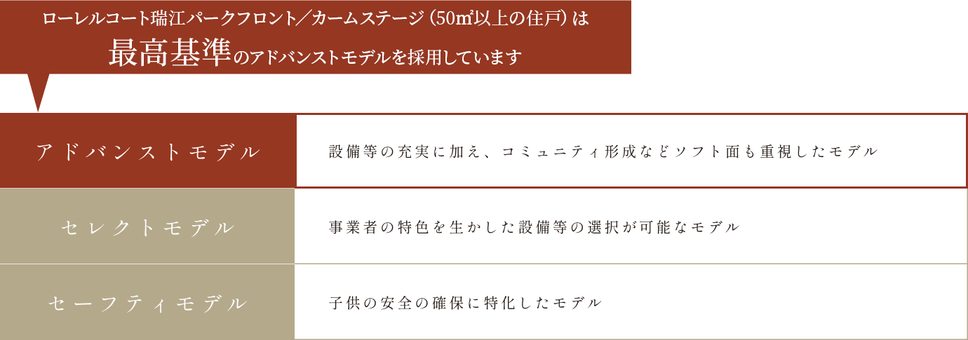 ローレルコート瑞江は最高基準のアドバンストモデルを採用しています