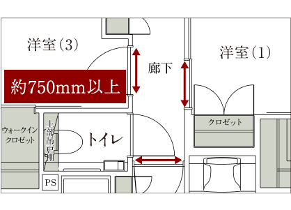出入口約750ｍｍ以上