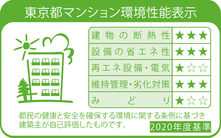 環境性能表示（パークフロント）