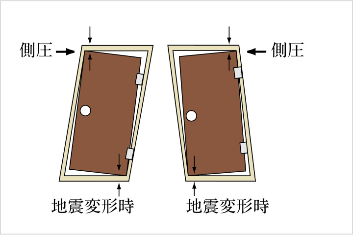 耐震枠付玄関ドア