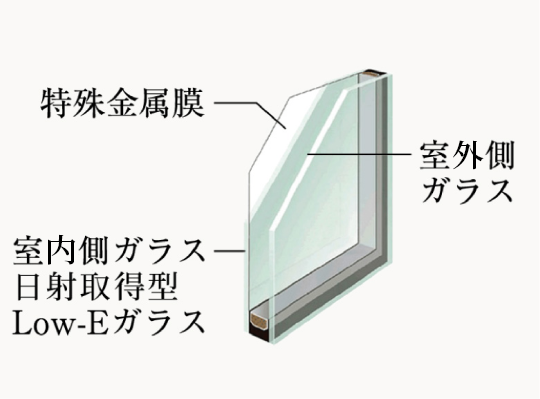 Low-E複層ガラス
