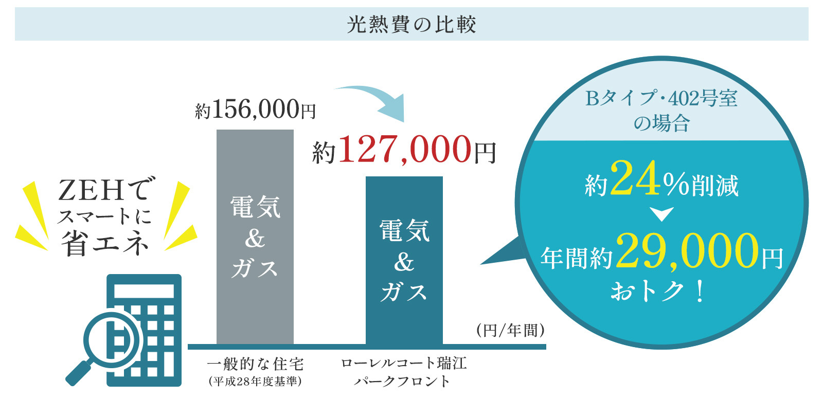 光熱費の比較