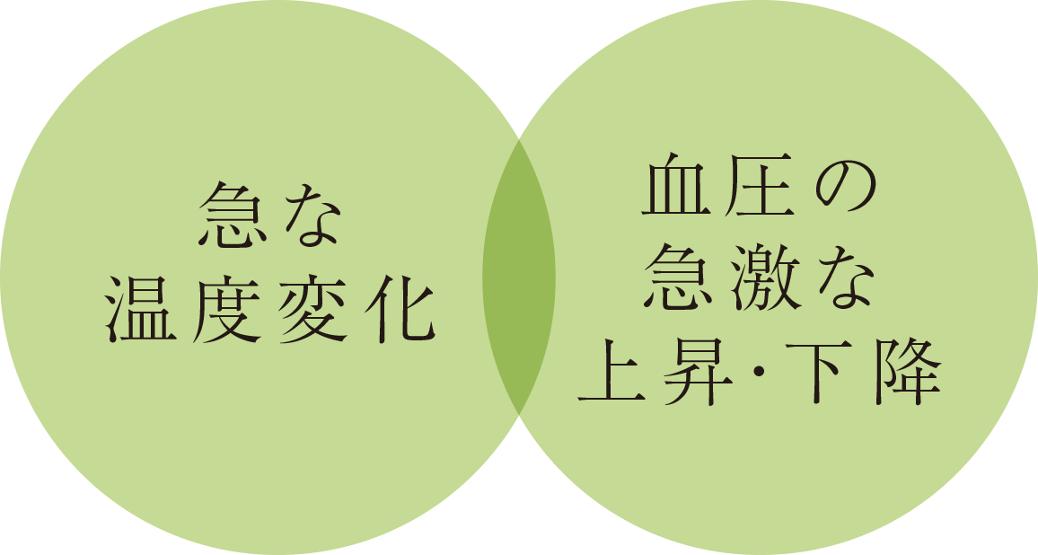 急な温度変化