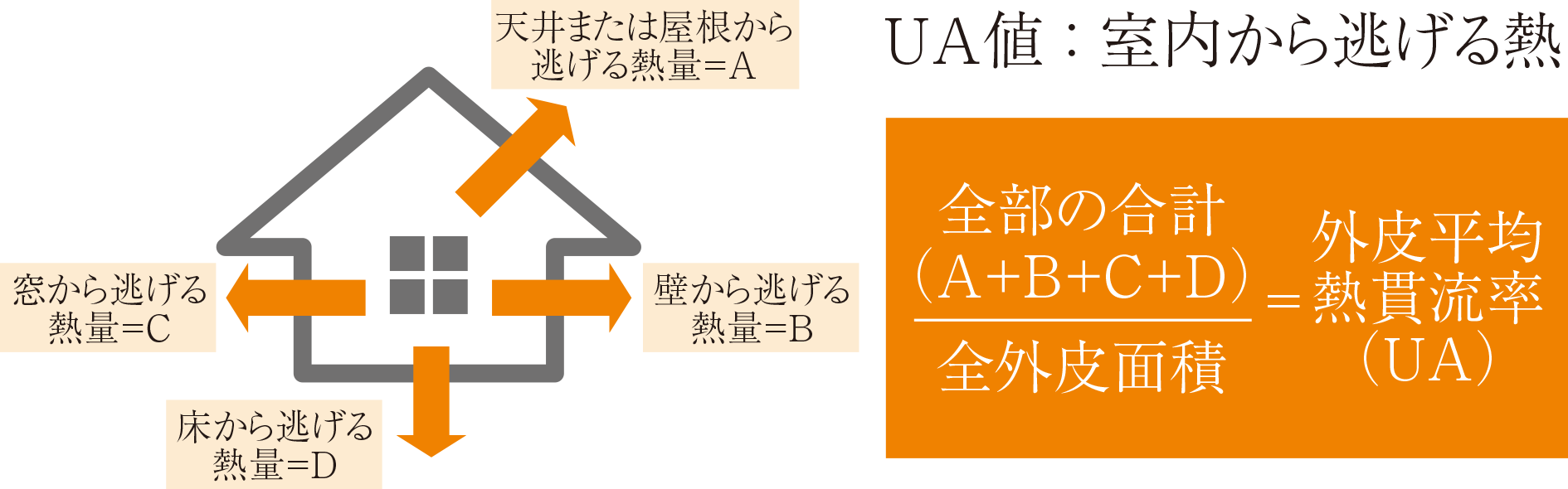 UA値とは
