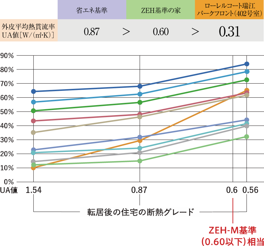 住宅の高断熱化による健康改善効果