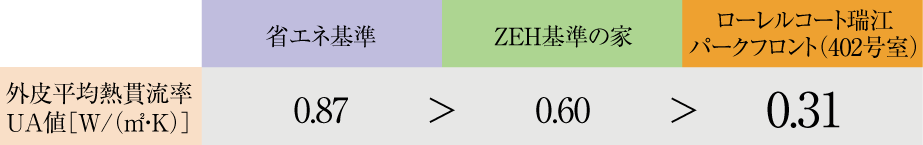 住宅の高断熱化による健康改善効果