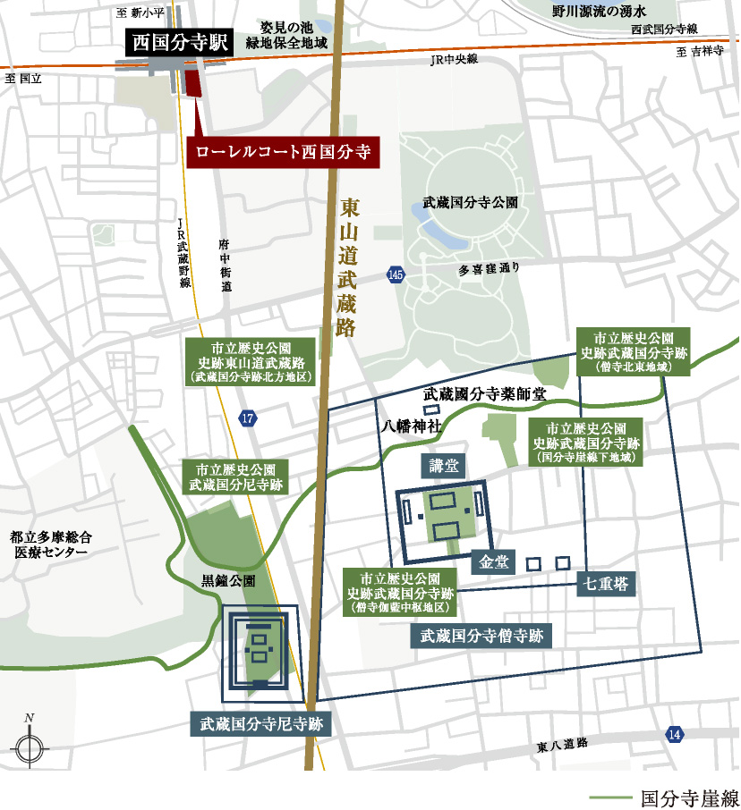 武蔵国分寺の主要遺構