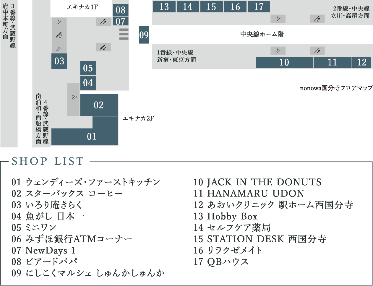 nonowa国分寺フロアマップ