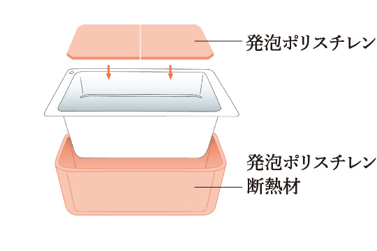 保温浴槽