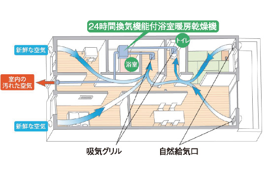 24時間換気