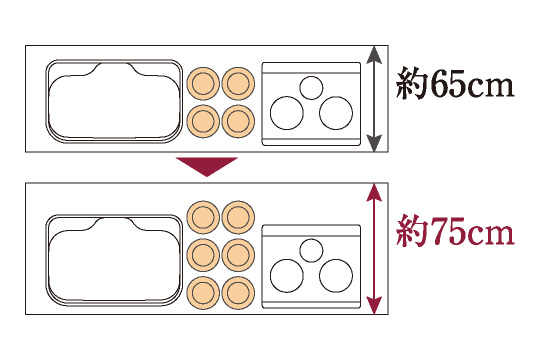 奥行き約75㎝のキッチン天板