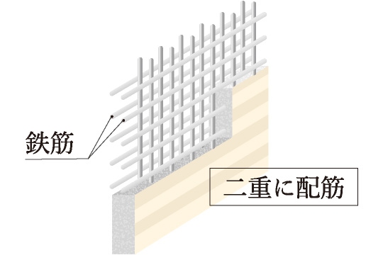 ダブル配筋