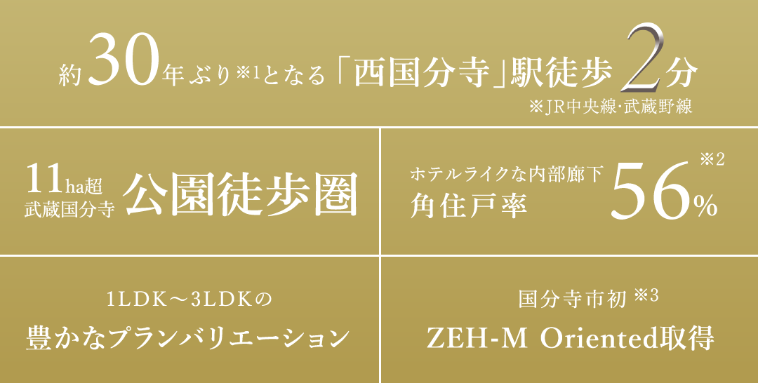 約30年ぶりとなる「西国分寺」駅徒歩2分｜11ha超 武蔵国分寺公園徒歩圏｜ホテルライクな内部廊下　角住戸率56％｜1LDK～3LDKの豊かなプランバリエーション｜国分寺市初　ZEH-M Oriented取得