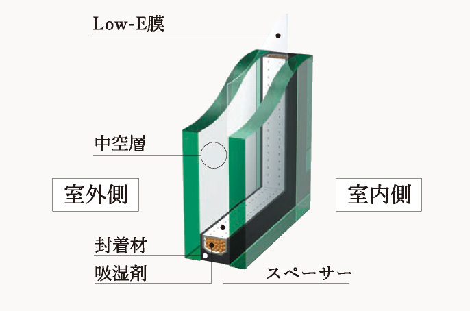 Low-E複層ガラス