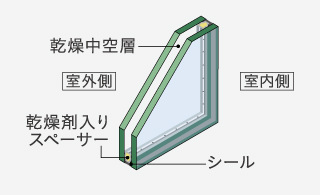 複層ガラス
