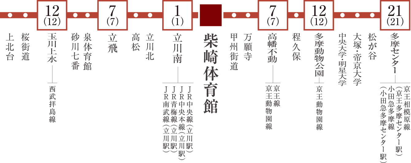 多摩モノレール線路線図