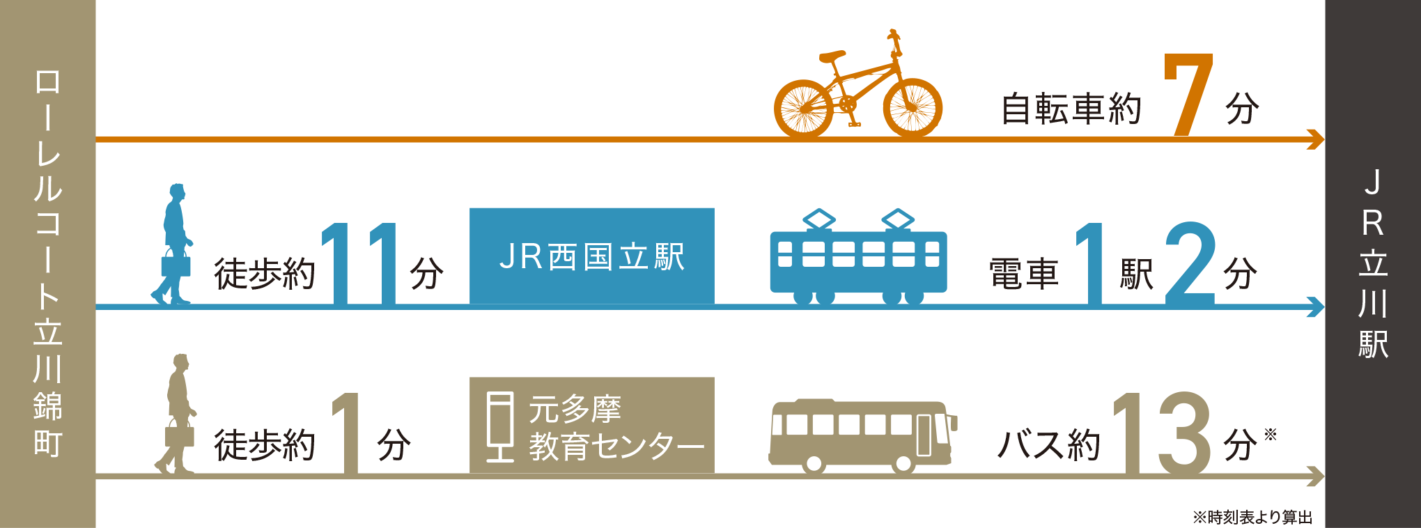 概念図