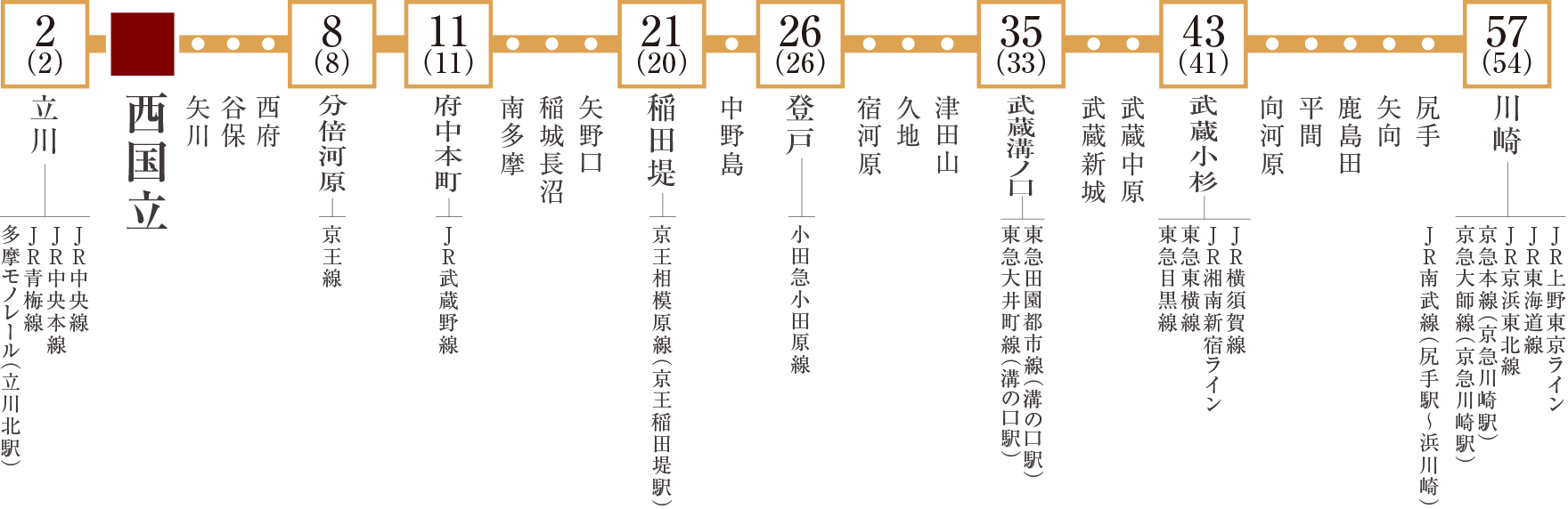JR南武線路線図