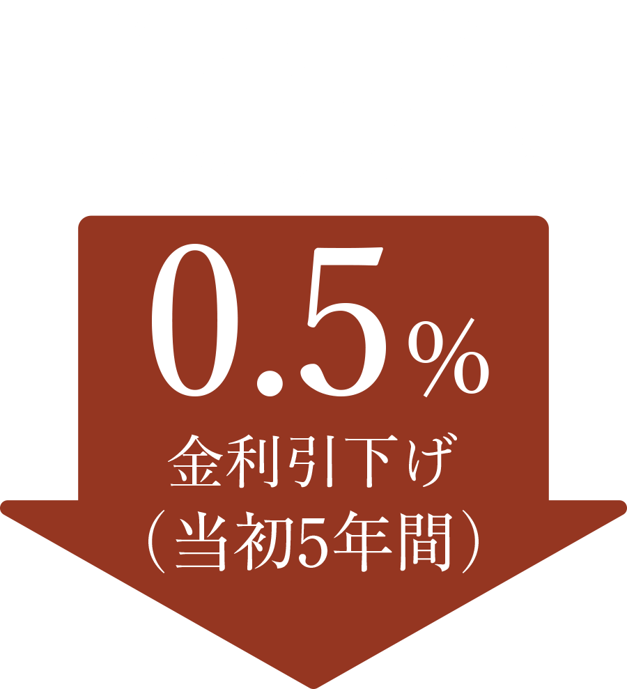 フラット35地域提携型