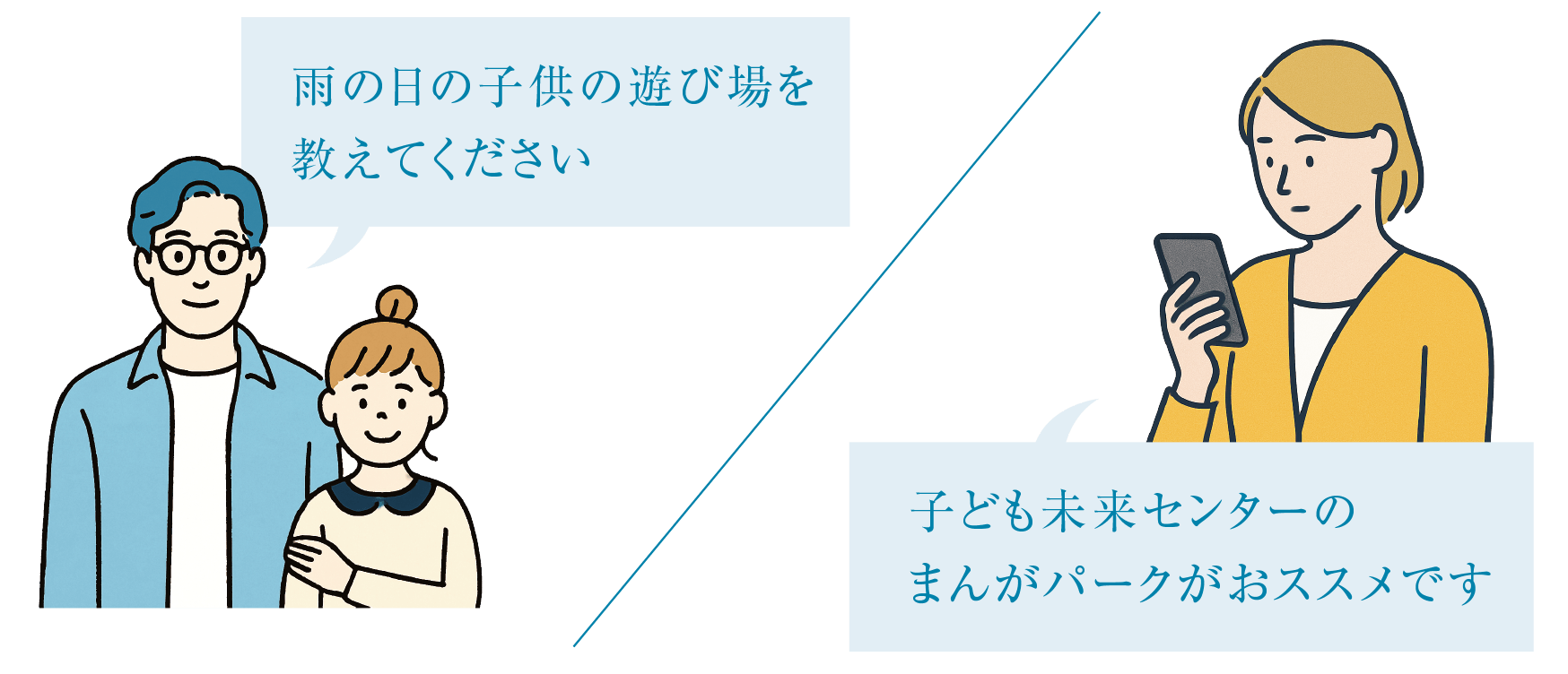 情報交換
