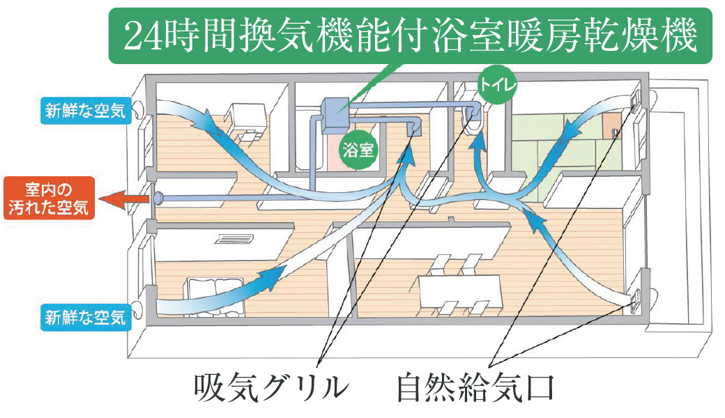 24時間低風量換気