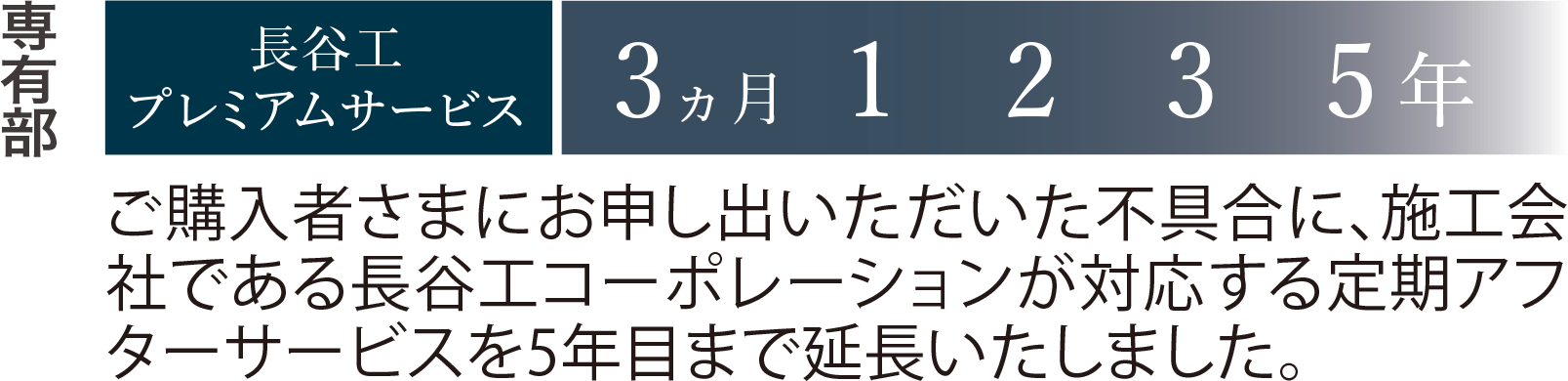 定期サービスの強化