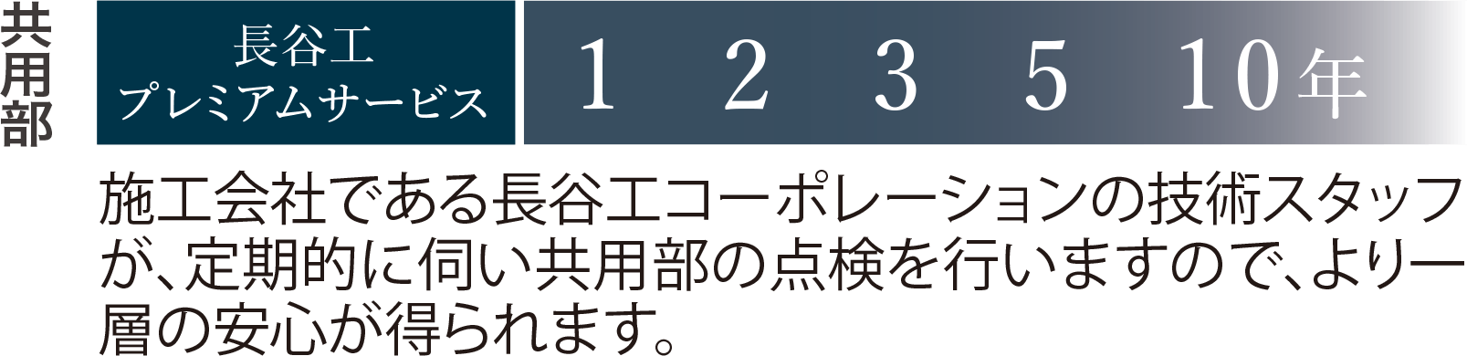 定期サービスの強化