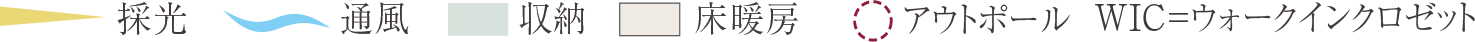 凡例