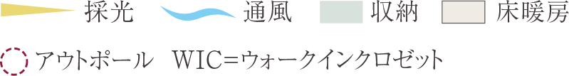 凡例