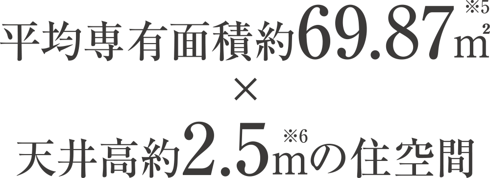 平均専有面積約69.87㎡×天井高約2.5mの住空間