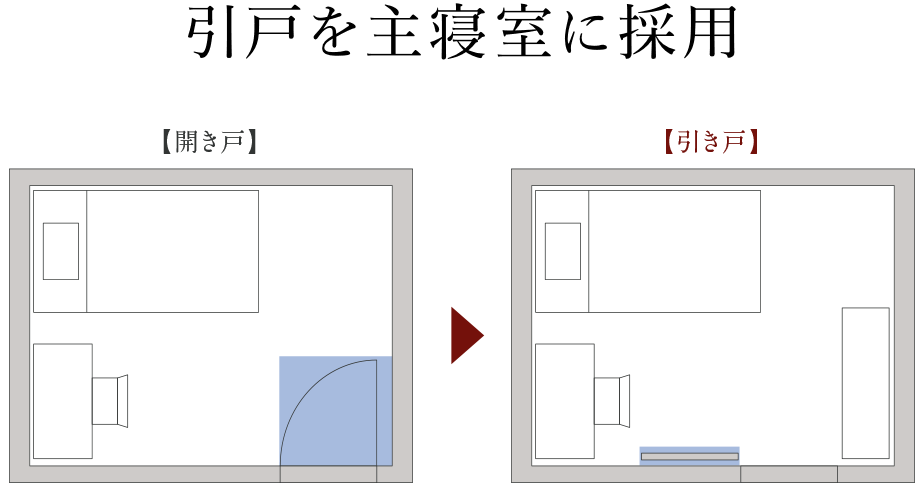 引戸を主寝室に採用