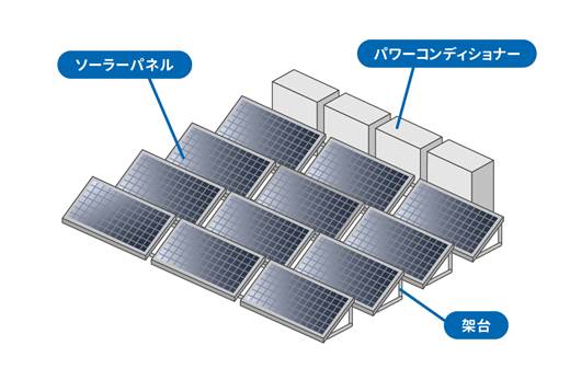 デメリット①設置費用が高い