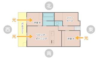 マンション　日当たり　間取り図