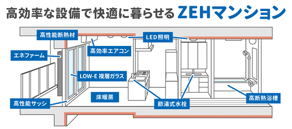 ZEH　マンション　設備