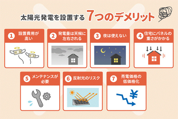 太陽光発電を設置する7つのデメリット