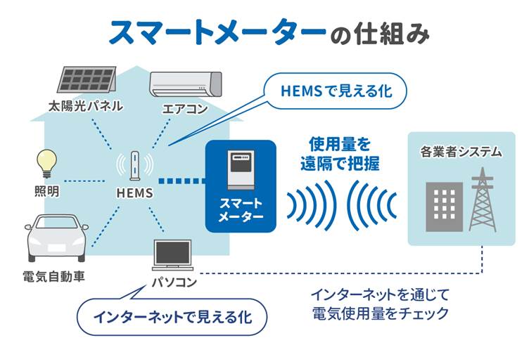 スマートメーター