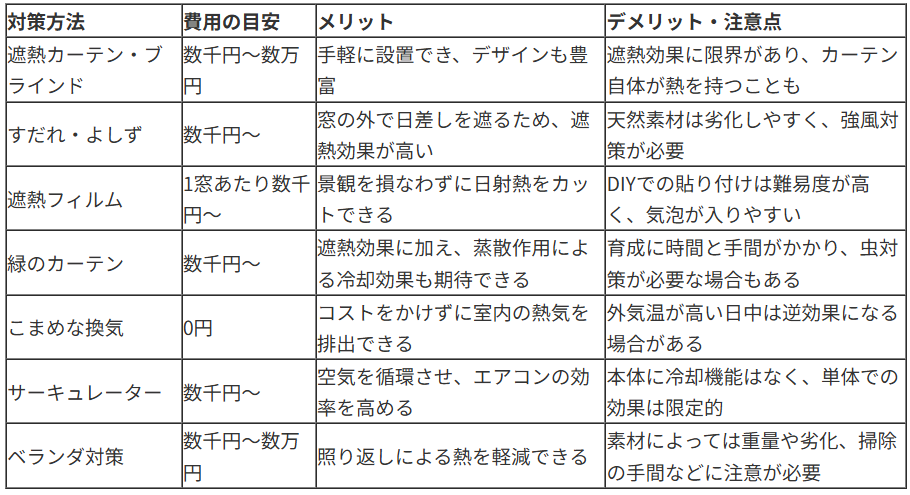 戸建ての上の階の暑さを軽減する7つの対策