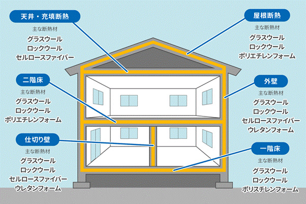 住宅に使用される代表的な断熱材とその特徴
