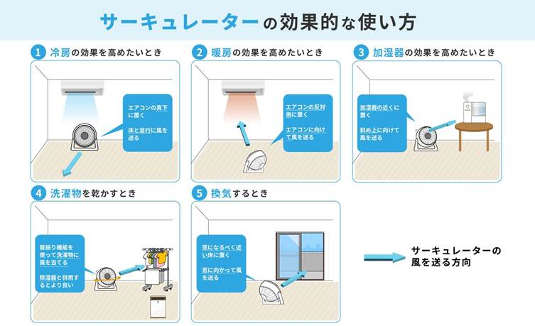 【ケース別】サーキュレーターの効果的な使い方5選