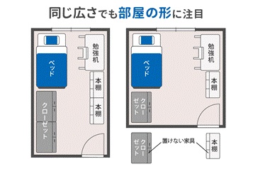 同じ広さでも部屋の形に注目