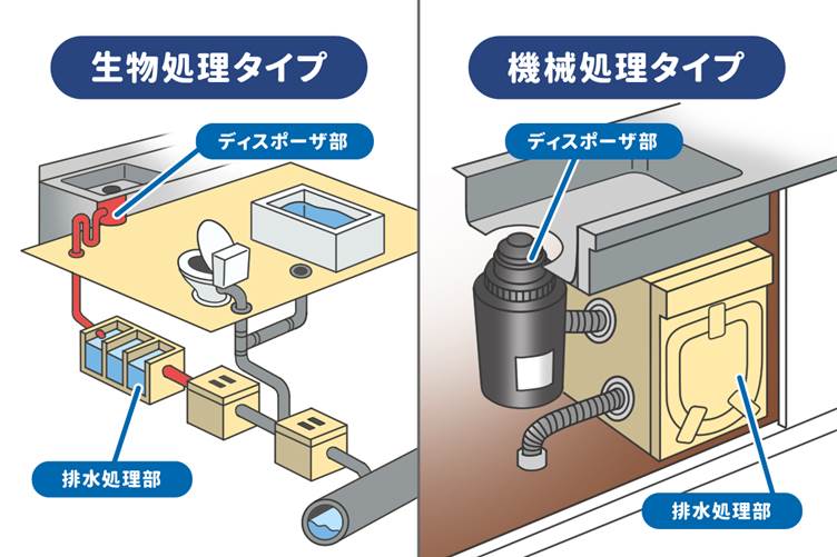 自治体やマンションの管理規約による制限