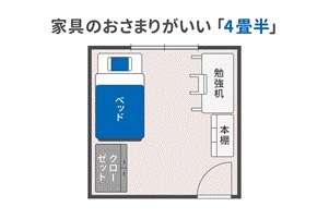 4畳半 子ども部屋 レイアウト