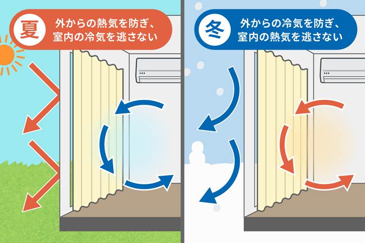 断熱カーテン　断熱　夏　冬