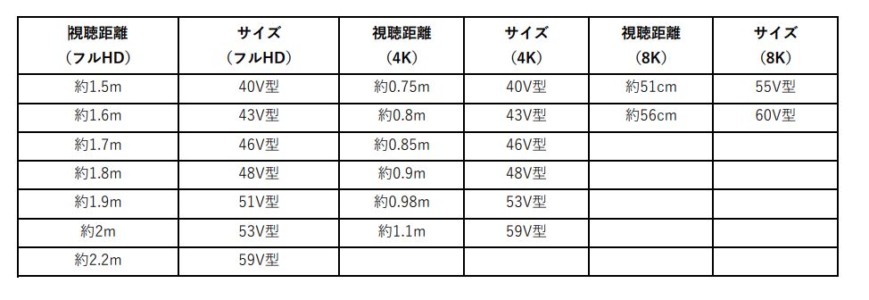 失敗しないテレビサイズの選び方7つのポイント！ 部屋の広さや解像度による違いも解説｜Libook｜近鉄不動産株式会社